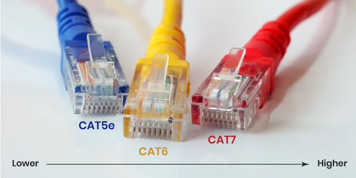 مقایسه کابل‌های شبکه Cat5e، Cat6 و Cat7: کدام برای پروژه شما مناسب‌تر است؟