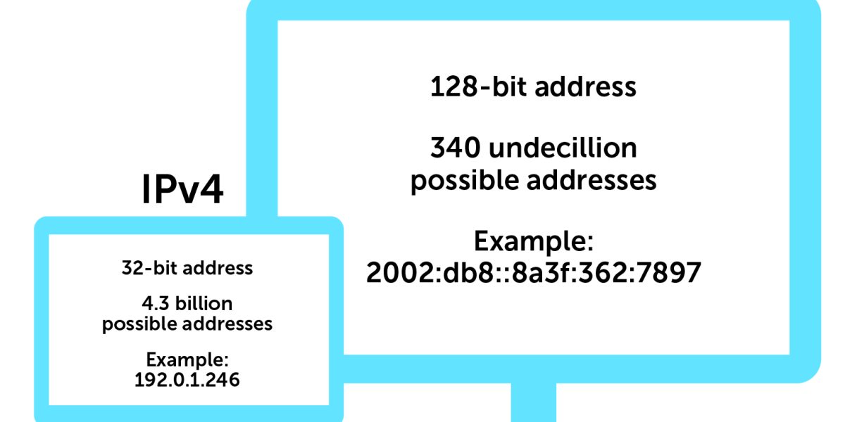 تفاوت IPv4 و IPv6 چیست و چرا باید به IPv6 مهاجرت کنیم؟