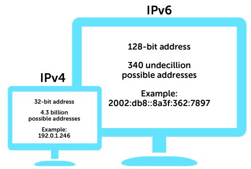 تفاوت IPv4 و IPv6 چیست و چرا باید به IPv6 مهاجرت کنیم؟