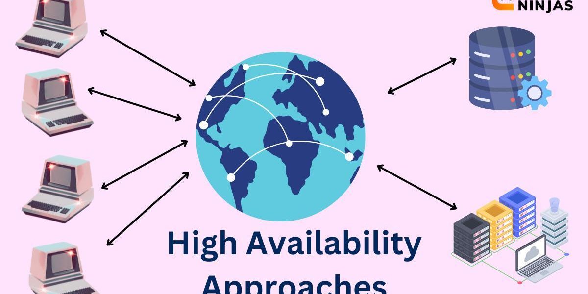 High Availability در شبکه چیست و چرا حیاتی است؟