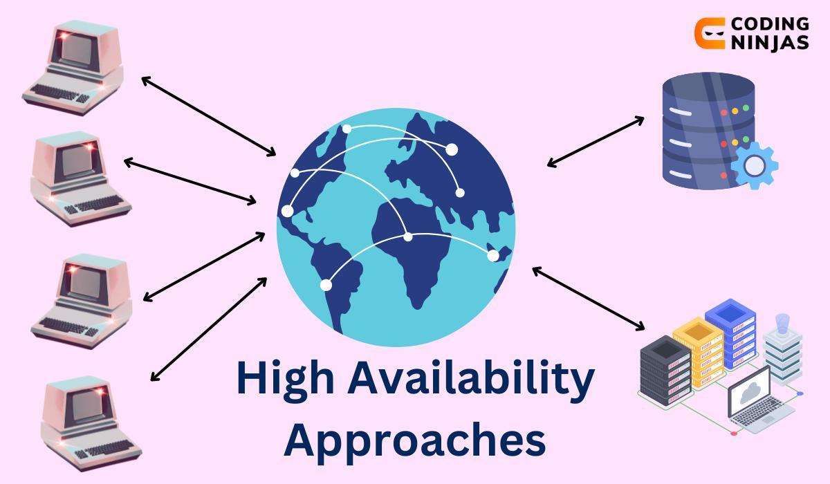 High Availability در شبکه چیست و چرا حیاتی است؟