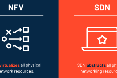 NFV چیست و چگونه زیرساخت شبکه را متحول می‌کند؟