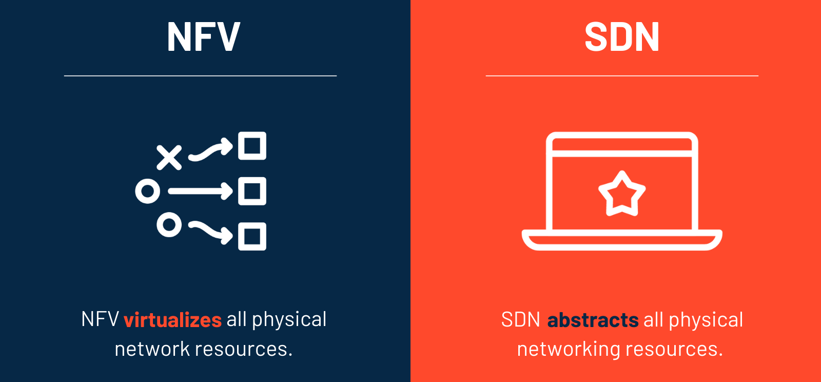 NFV چیست و چگونه زیرساخت شبکه را متحول می‌کند؟