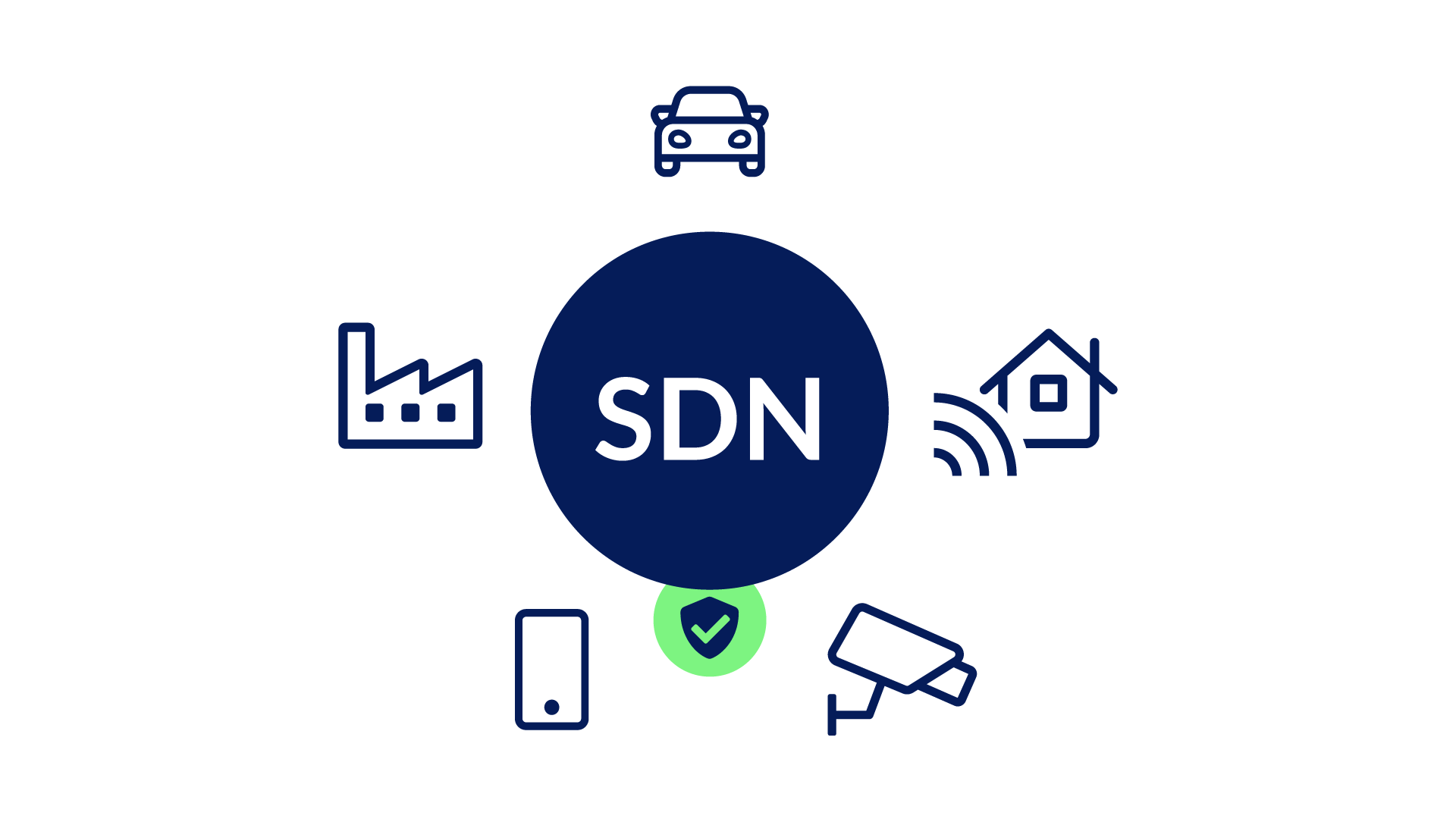 چگونه SDN باعث ساده‌سازی مدیریت شبکه می‌شود؟