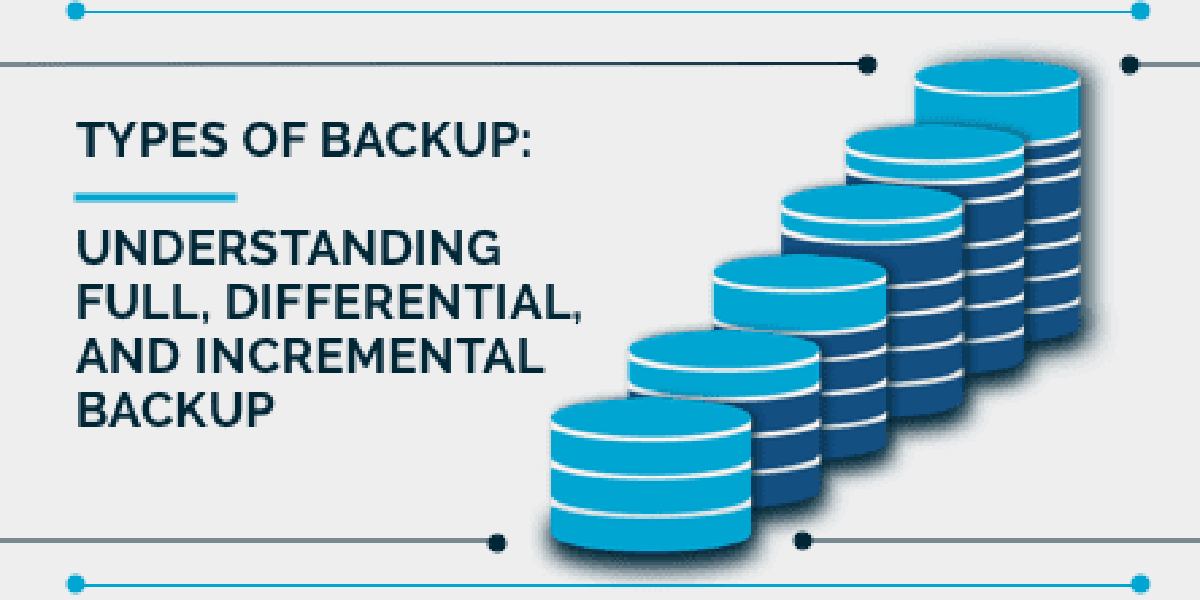 تفاوت بین Full Backup، Incremental Backup و Differential Backup