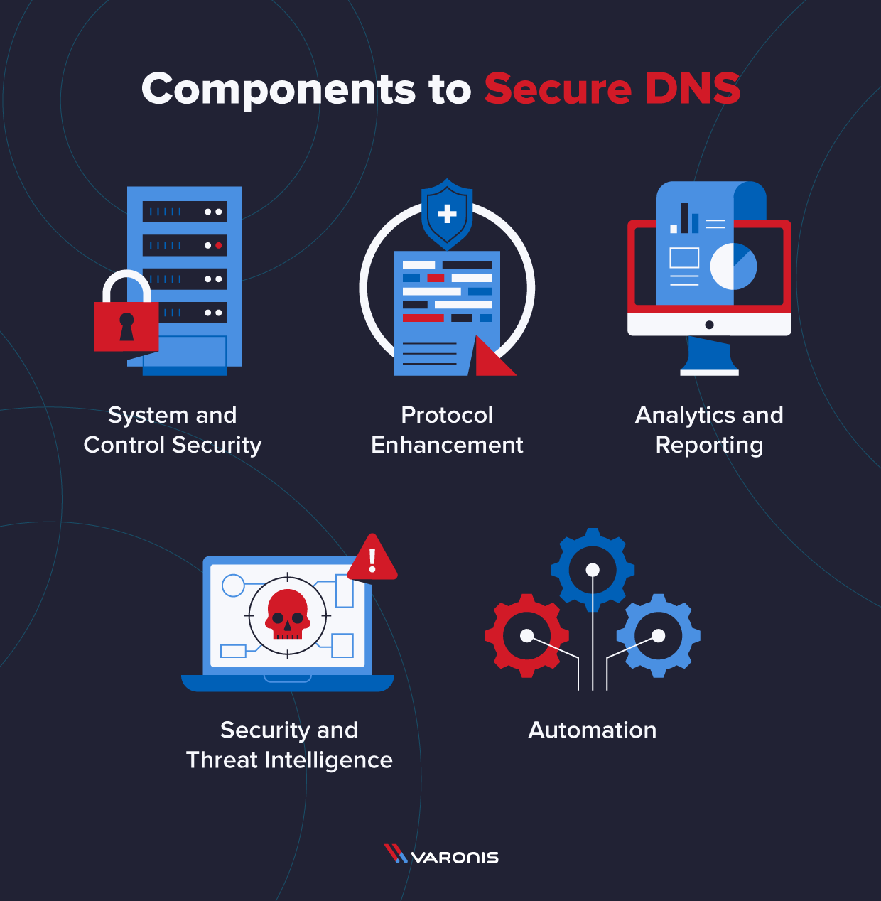 روش‌های امن‌سازی DNS در سازمان‌ها (DNS Hardening)