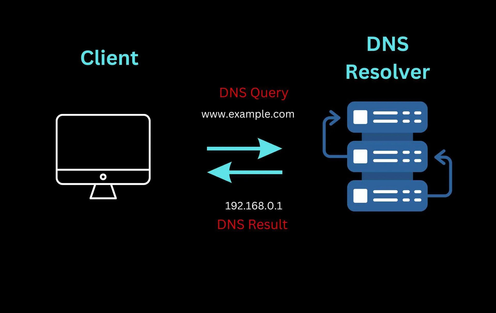 مقایسه DNS Resolverهای عمومی؛ کدام گزینه برای امنیت و کارایی بهتر است؟