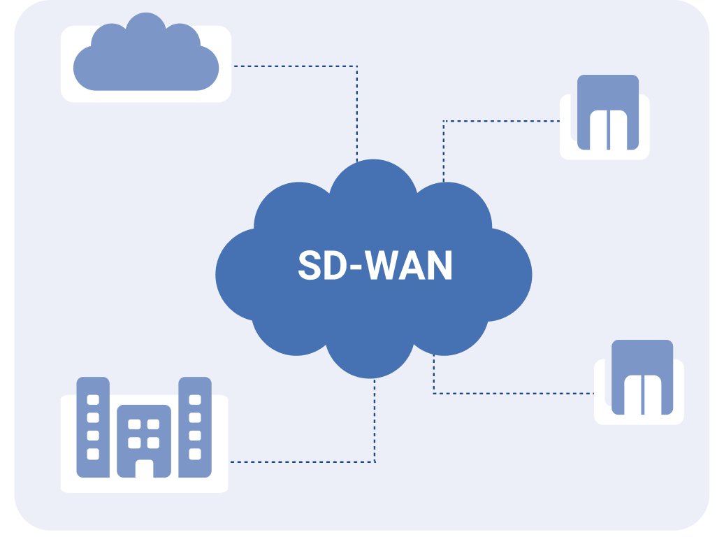 مزایای استفاده از SD-WAN برای سازمان‌های چندشعبه‌ای